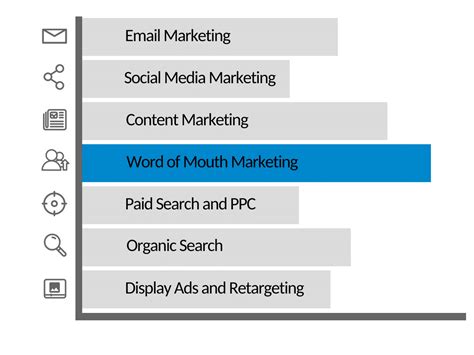 id word of mouth a direct marketing chanel|word of mouth marketing tools.